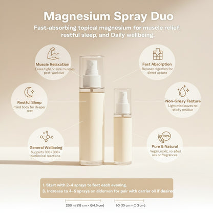 Magnesium spray